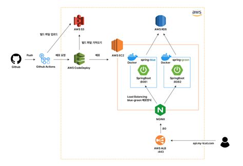 bagpiper in ec2|GitHub .